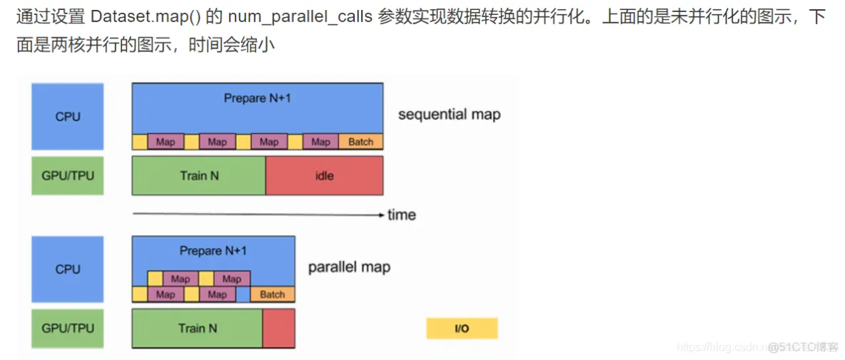 深入浅出TensorFlow_tensorflow_104